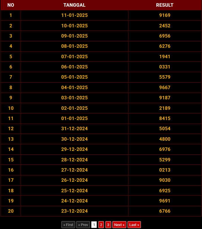 10 Rekomendasi Situs Result Carolina Day Terpercaya yang Dapat Membantu Menang di Togel Carolina Day